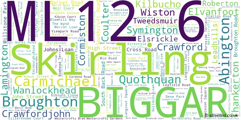 A word cloud for the ML12 6 postcode